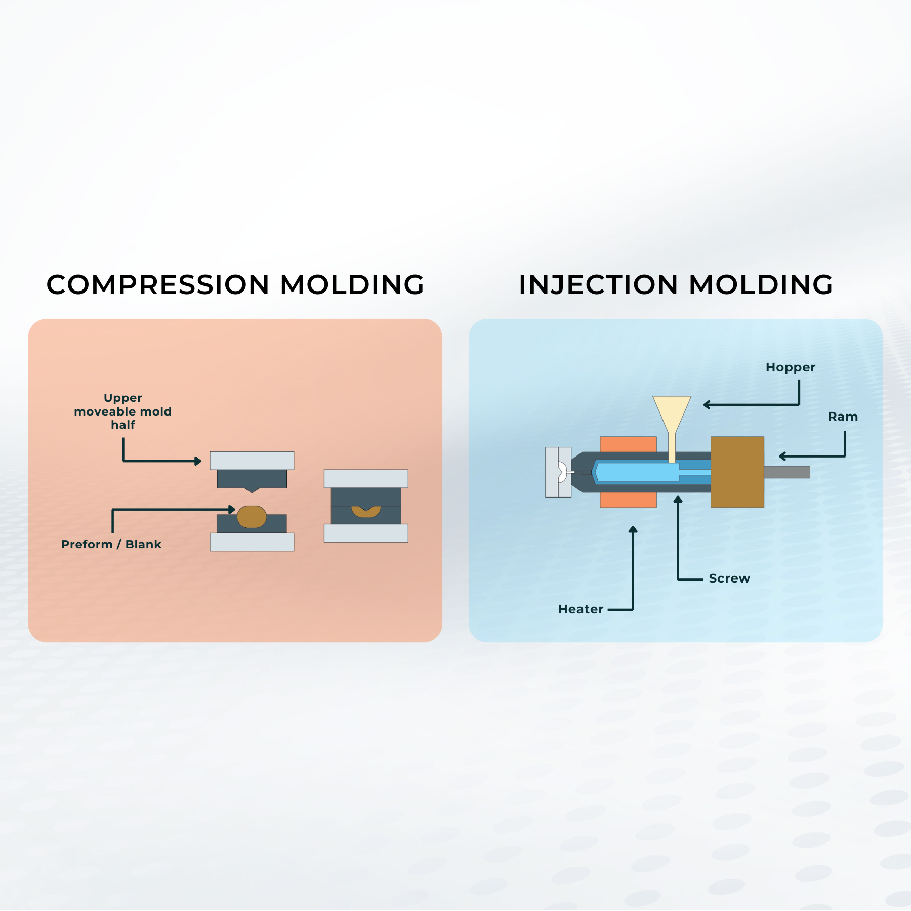 compression vs injection   (6 x 6 in)