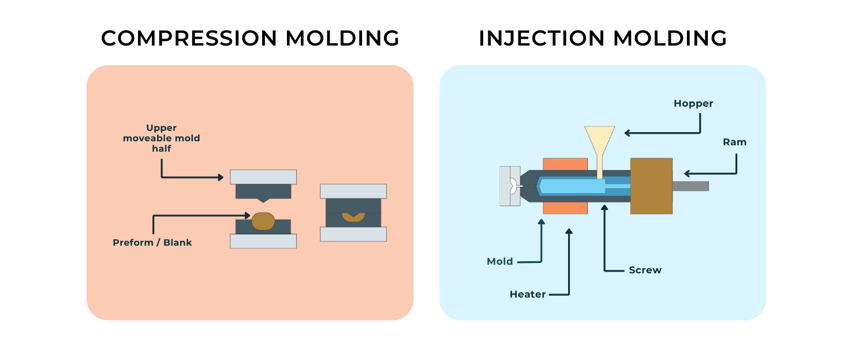 compression vs injection  (8 x 3 in) (5 x 3 in) (5 x 2 in)